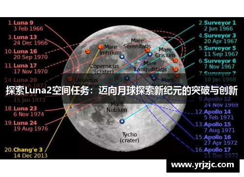 探索Luna2空间任务：迈向月球探索新纪元的突破与创新
